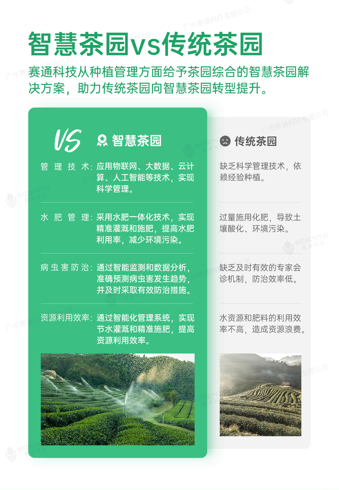 今年会jinnianhui智慧茶园解决方案详情页_02.jpg